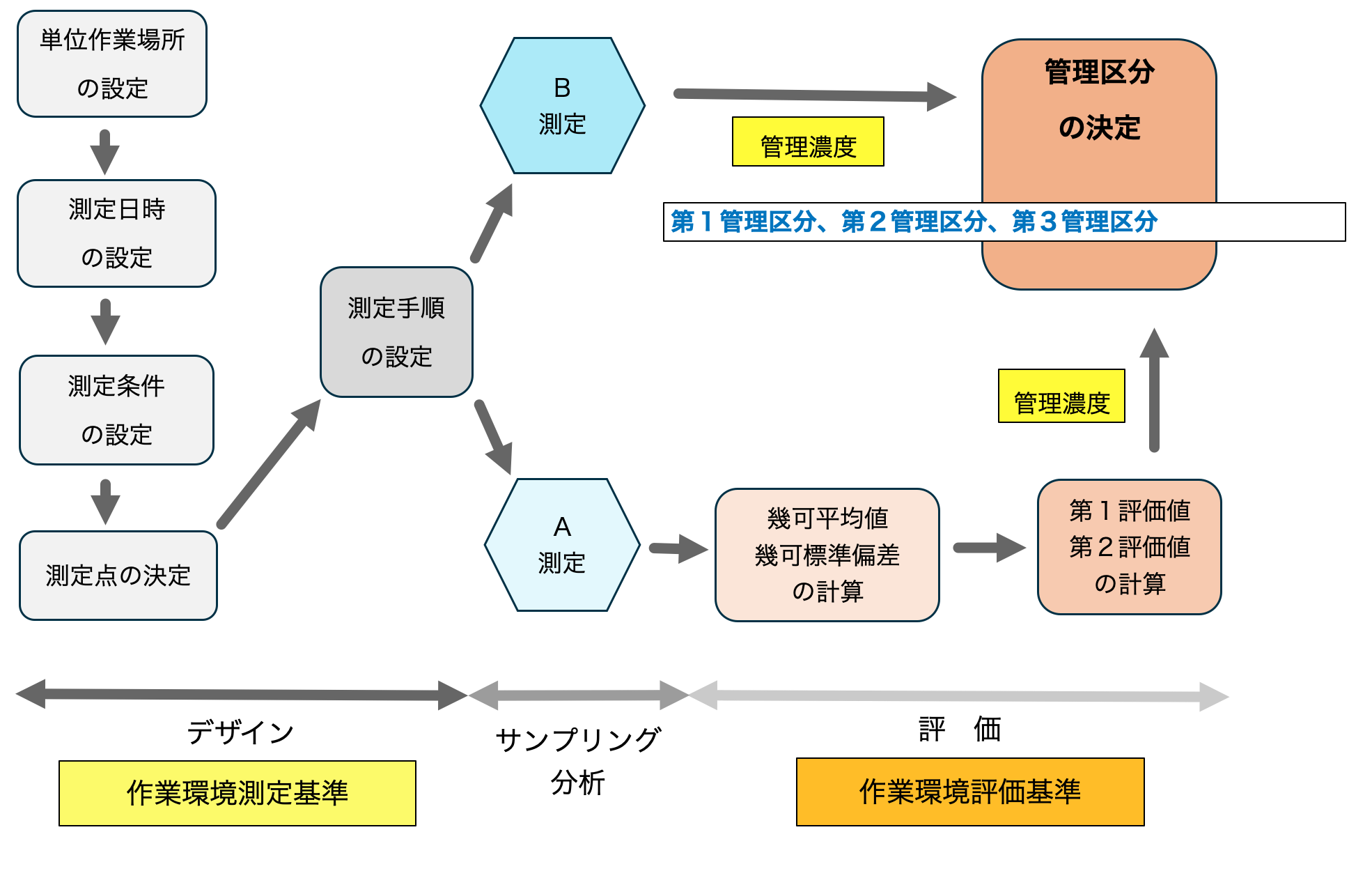 製品名