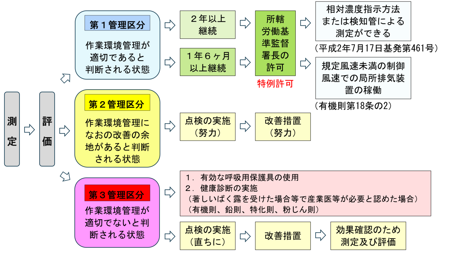 製品名